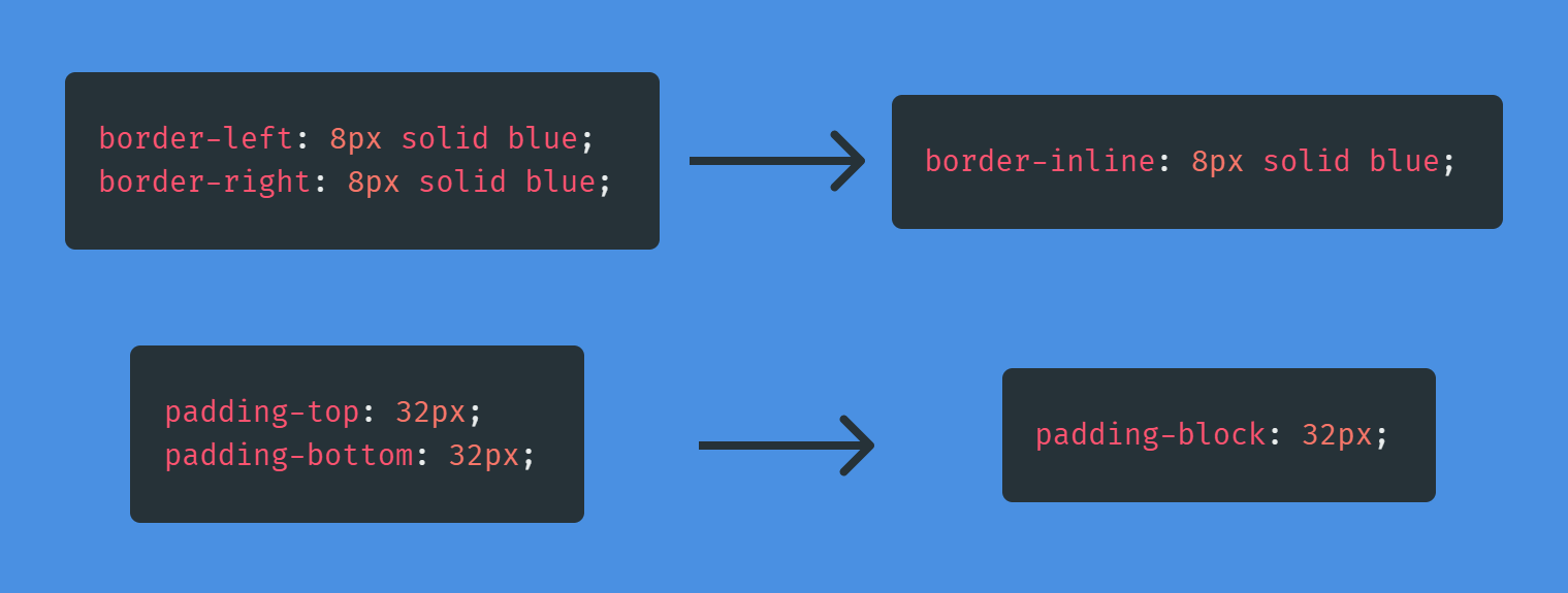 logical_properties_block_inline.webp